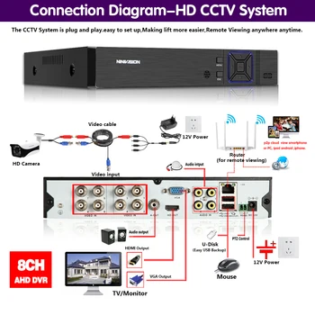 8CH AHD Video Ieraksti H. 265+ 5MP 4MP 1080P 8 Channel 5 1 Hybrid DVR Wifi XVi TVi CVI IP VRR Mājas CCTV Kameras