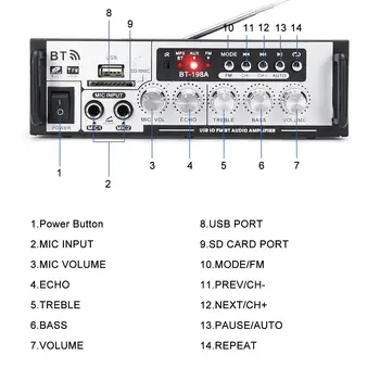 AC220V DC12V HIFI Jaudas Digitālo Pastiprinātāju, Bezvadu bluetooth Bass Audio FM Radio U Ēdiens TF Kartes Jaudas Pastiprinātāju Mājās Pastiprinātājs