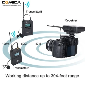 Bezvadu Lavalier Mikrofons Sistēma, Comica SPM-WM200 UHF Bezvadu Atloks Mic DSLR Kamera, XLR Videokameras Video Ieraksts