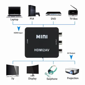 BGGQGG HDMI, AV Scaler Adapteris HD Video Composite Converter HDMI, RCA AV/CVSB L/R Video 1080P Mini HDMI2AV Atbalsta NTSC PAL