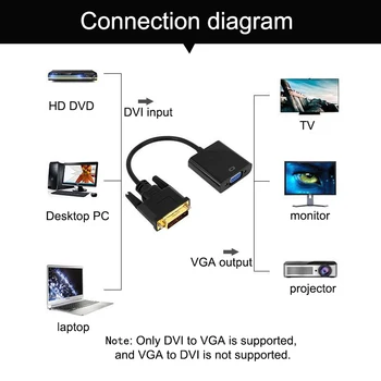 BKSCY DVI Vīrietis uz VGA Female Video Converter Adapteri DVI 24+1 25 Pin DVI-D, VGA Adaptera Kabelis TV PS3 PS4 DATORA Displeja