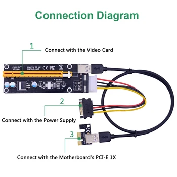 CHIPAL 60CM PCI-E Stāvvadu Kartes 006 PCI Express 1X 16X Paplašinātāju ar USB3.0 Kabelis SATA ar 4Pin Jauda BTC LTC ETH Ieguves