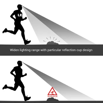 LED Sensors Lukturis USB Lādējamu Lukturu Ūdensizturīgs Vadītājs, Gaismas, Kempings, Riteņbraukšana Zvejas B2Cshop