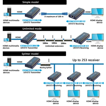 LKV373 V4.0 HDMI Paplašinātājs Video Sūtītājs+Uztvērējs Vairāk nekā Cat5e/Cat6 1080P līdz 100m Ethernet Tīkla raidītāju HDMI TX + RX