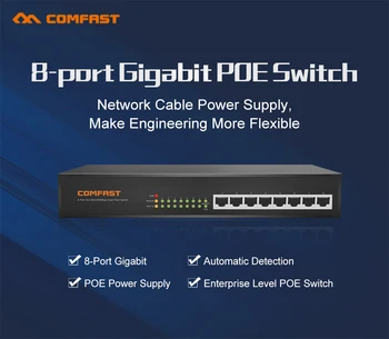 Mājas Wifi Segtu Risinājums Comfast 6Pcs KF-E537AC 750Mbps RJ45+RJ11 Sienas AP 86 Panelis+1pc 8*10/100/1000 Gigabit 8 Portu POE Switch