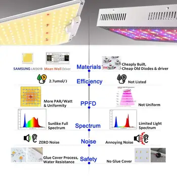 Regulējamas SF-2000 Pilna Spektra LM301B LM301H 3500k 5000k LED Chip 200w 240w Augu Panelis Augt Gaismas
