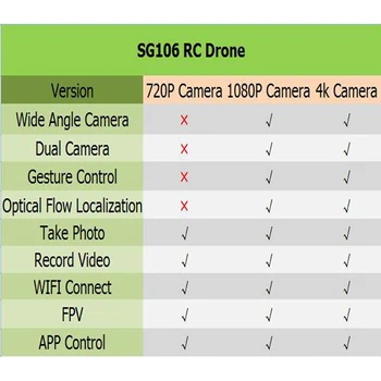 SG106 Quadcopter WiFi FPV RC HD Dual Camera Dūkoņa 4K Kameras Optisko Plūsmu 1080P Antena Video RC Lidmašīnu Quadrocopter Rotaļlietas VS E58