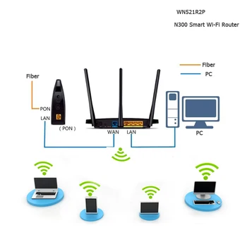 Wavlink 521R2P 1167Mbps WiFi Repeater 2.4 GHz WiFi Maršrutētāji 128MB DDR3 Augsta Peļņa 4 Antenas Tīkla Paplašinātājs ES ASV LIELBRITĀNIJA AU plug 3365
