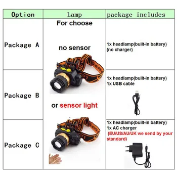 XPE Q5 Led Lukturis sensors priekšējo lukturu priekšējo vadītāja lukturi Lukturīti uzlādējams 18650 Lampas gaismas Nakts spēcīgs